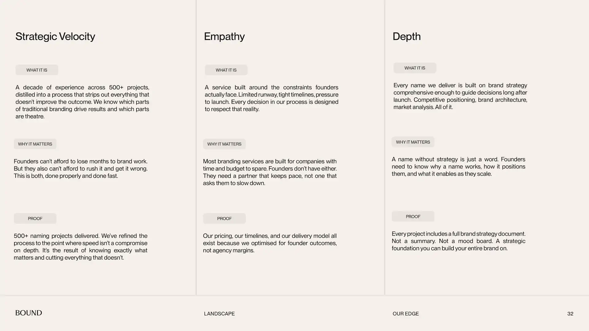 Brand strategy document: market overview